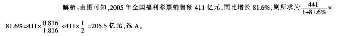 行测,历年真题,2014年江苏省公务员考试《行测》真题（C类）