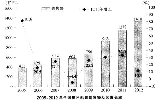 行测,历年真题,2014年江苏省公务员考试《行测》真题（C类）