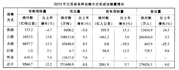 行测,历年真题,2014年江苏省公务员考试《行测》真题（B类）