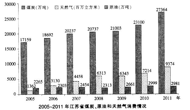 行测,历年真题,2014年江苏省公务员考试《行测》真题（B类）