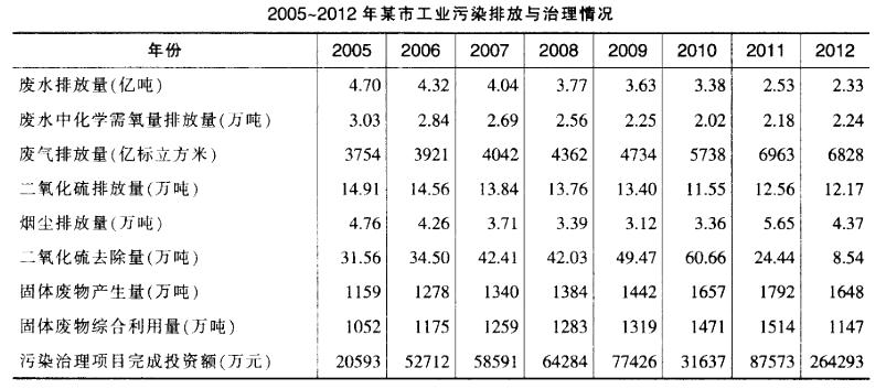 行测,历年真题,2014年江苏省公务员考试《行测》真题（A类）