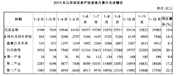 行测,历年真题,2014年江苏省公务员考试《行测》真题（A类）