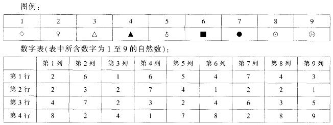 行测,历年真题,2013年江苏省公务员考试《行测》真题（B类）