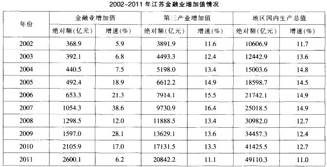 行测,历年真题,2013年江苏省公务员考试《行测》真题（B类）