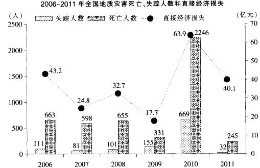 行测,历年真题,2013年江苏省公务员考试《行测》真题（B类）