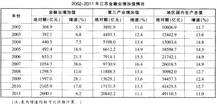 行测,历年真题,2013年江苏省公务员考试《行测》真题（A类）