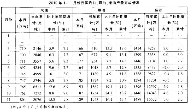 行测,历年真题,2013年江苏省公务员考试《行测》真题（A类）