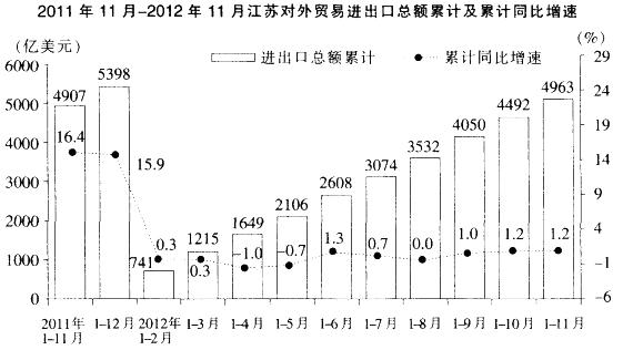 行测,历年真题,2013年江苏省公务员考试《行测》真题（A类）