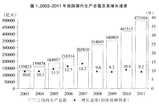 行测,历年真题,2013年江苏省公务员考试《行测》真题（A类）