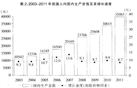 行测,历年真题,2013年江苏省公务员考试《行测》真题（A类）