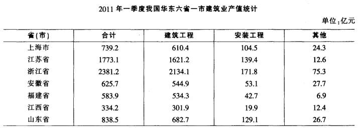 行测,历年真题,2012年江苏省公务员考试《行测》真题（B类）