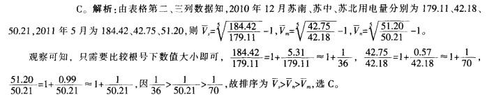 行测,历年真题,2012年江苏省公务员考试《行测》真题（B类）