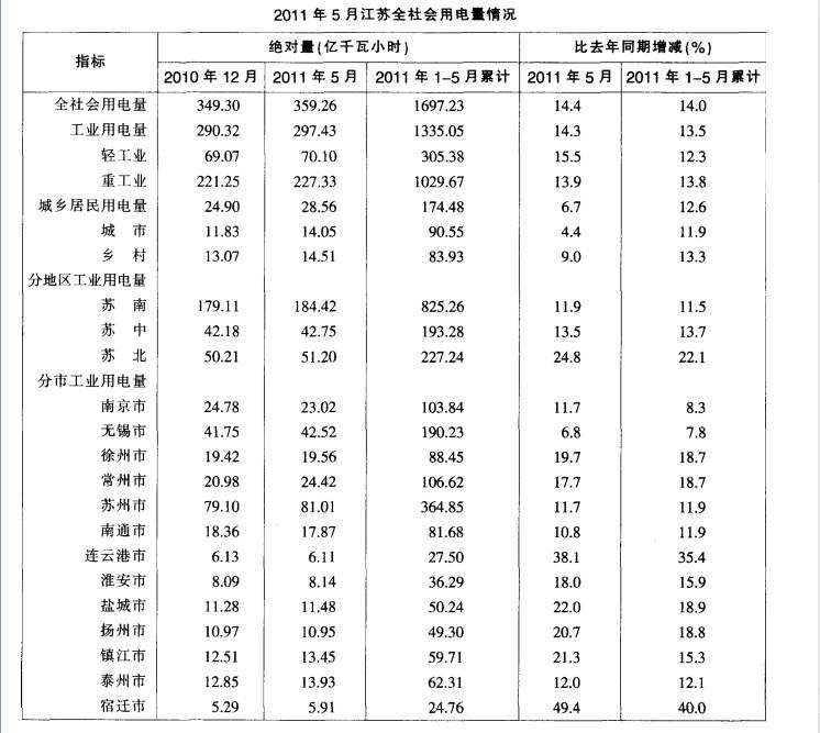 行测,历年真题,2012年江苏省公务员考试《行测》真题（B类）