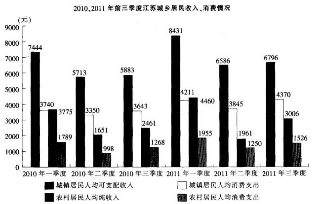 行测,历年真题,2012年江苏省公务员考试《行测》真题（B类）