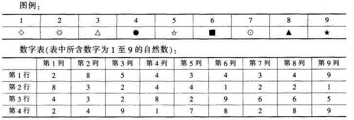 行测,历年真题,2011年江苏省公务员考试《行测》真题（B类）