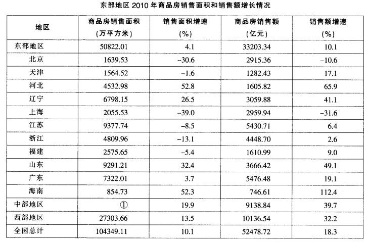 行测,历年真题,2011年江苏省公务员考试《行测》真题（B类）