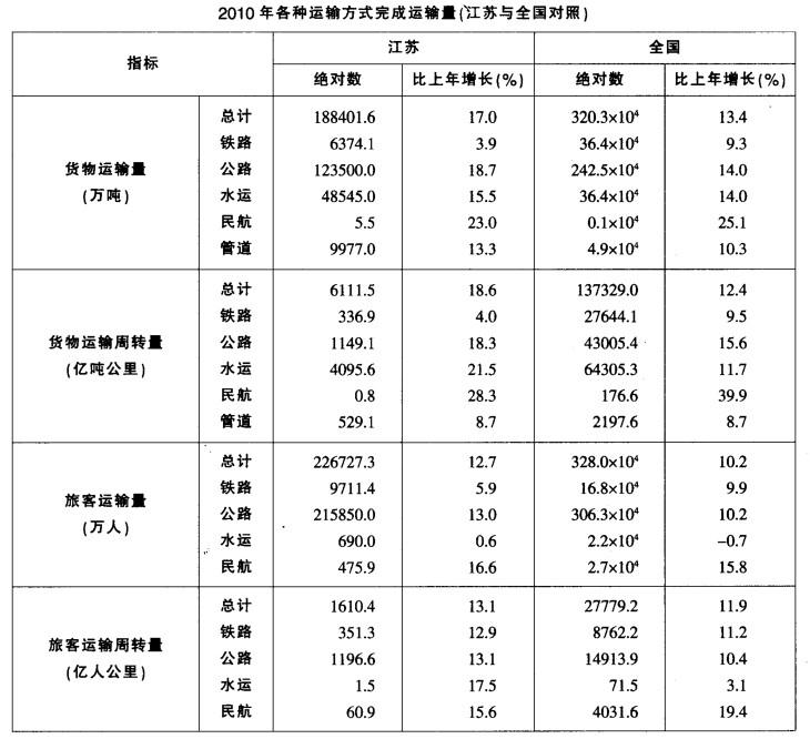 行测,历年真题,2011年江苏省公务员考试《行测》真题（B类）