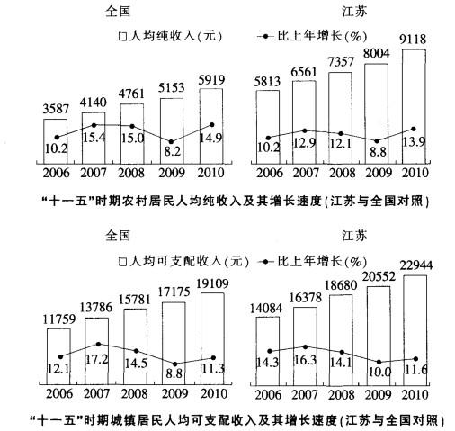 行测,历年真题,2011年江苏省公务员考试《行测》真题（B类）