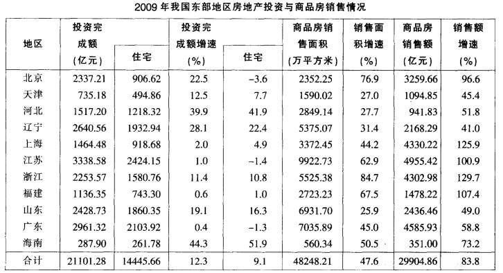 行测,历年真题,2010年江苏省公务员考试《行测》真题（B类）