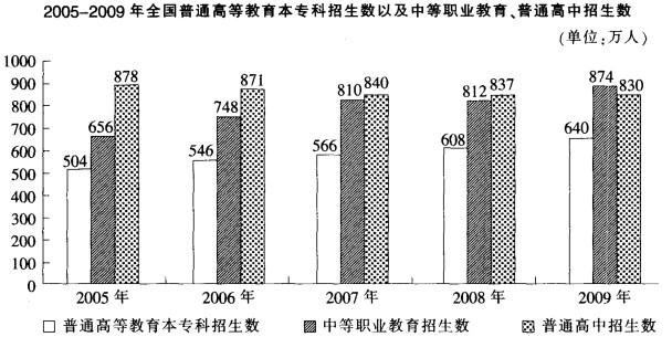 行测,历年真题,2010年江苏省公务员考试《行测》真题（B类）