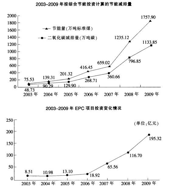 行测,历年真题,2010年江苏省公务员考试《行测》真题（B类）