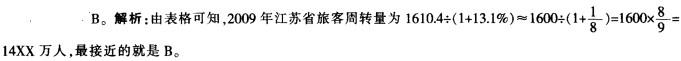 行测,历年真题,2012年江苏省公务员考试《行测》真题（C类）