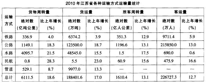 行测,历年真题,2012年江苏省公务员考试《行测》真题（C类）
