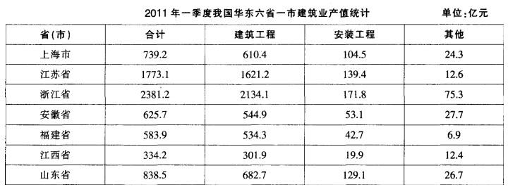 行测,历年真题,2012年江苏省公务员考试《行测》真题（C类）