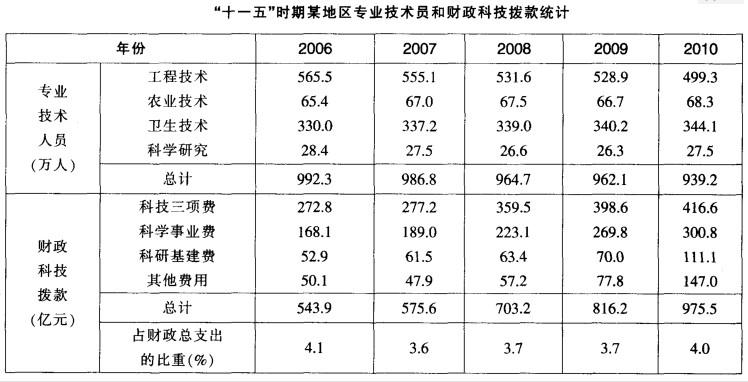 行测,历年真题,2011年江苏省公务员考试《行测》真题（C类）