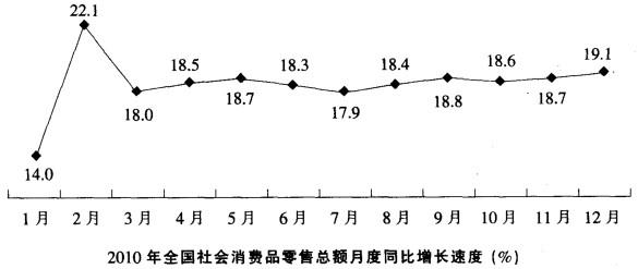 行测,历年真题,2011年江苏省公务员考试《行测》真题（C类）