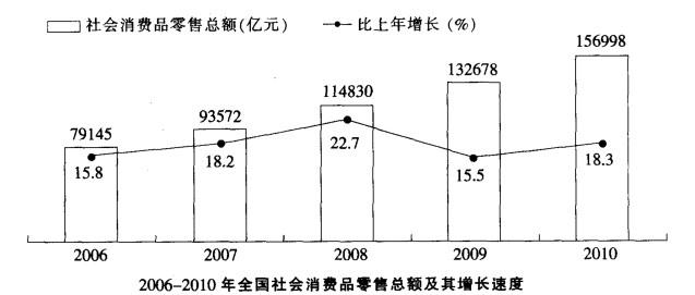 行测,历年真题,2011年江苏省公务员考试《行测》真题（C类）