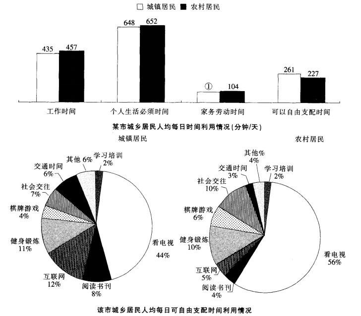 行测,历年真题,2011年江苏省公务员考试《行测》真题（C类）