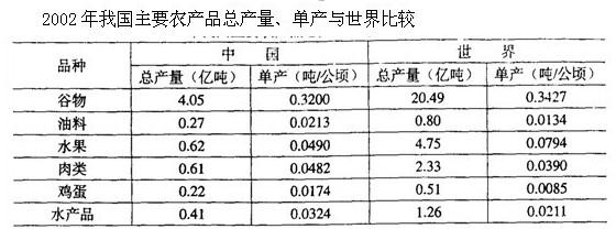 行测,历年真题,2005年江苏省公务员考试《行测》真题（C类）