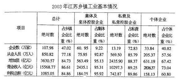 行测,历年真题,2005年江苏省公务员考试《行测》真题（C类）