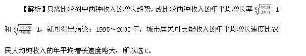 行测,历年真题,2005年江苏省公务员考试《行测》真题（C类）