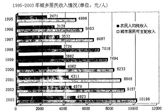 行测,历年真题,2005年江苏省公务员考试《行测》真题（C类）
