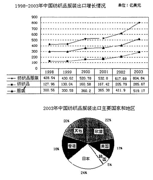行测,历年真题,2005年江苏省公务员考试《行测》真题（B类）