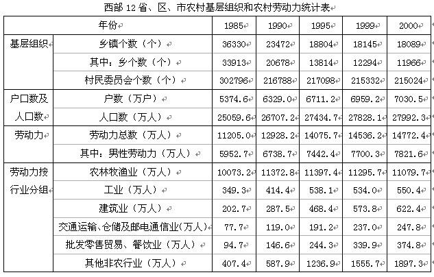行测,历年真题,2006年江苏省公务员考试《行测》真题（C类）
