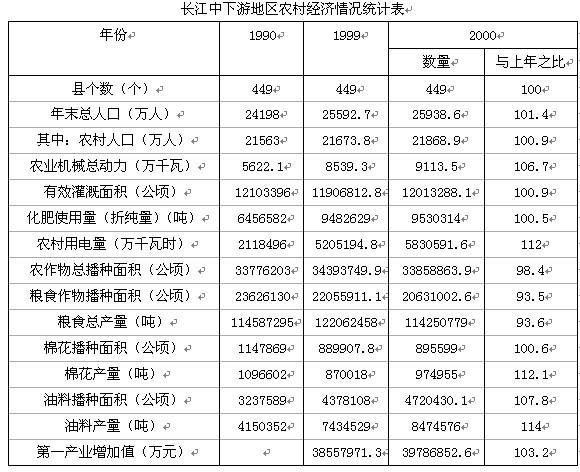 行测,历年真题,2006年江苏省公务员考试《行测》真题（C类）
