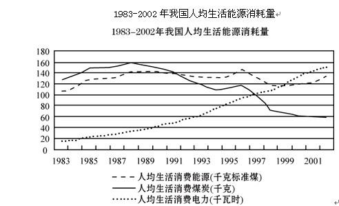 行测,历年真题,2006年江苏省公务员考试《行测》真题（C类）
