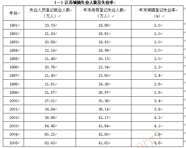 行测,历年真题,2007年江苏省公务员考试《行测》真题（B类）