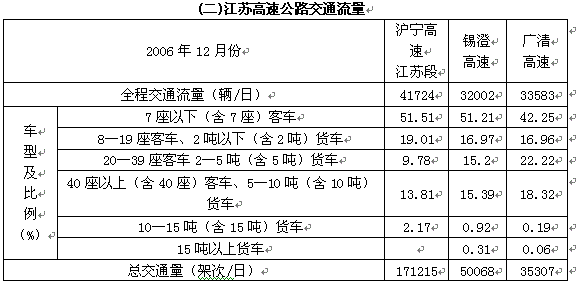 行测,历年真题,2007年江苏省公务员考试《行测》真题（B类）