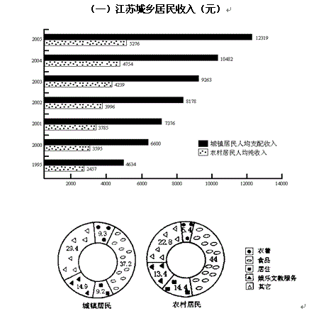 行测,历年真题,2007年江苏省公务员考试《行测》真题（B类）