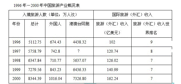 行测,历年真题,2008年江苏省公务员考试《行测》真题（C类）