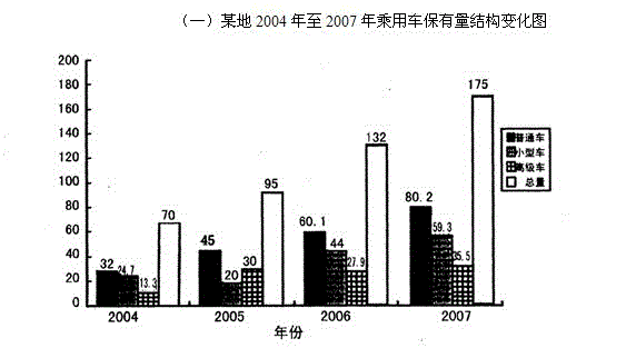 行测,历年真题,2008年江苏省公务员考试《行测》真题（C类）