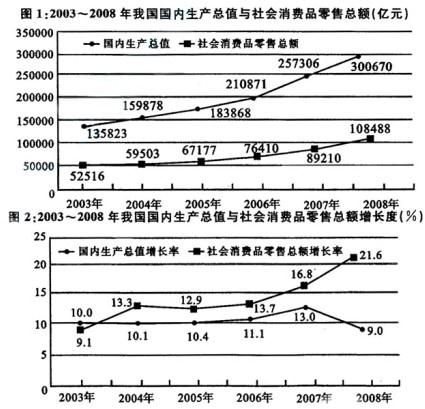 行测,历年真题,2009年江苏省公务员考试《行测》真题（B类）