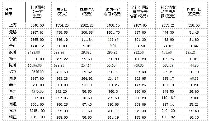 行测,历年真题,2005年江苏省公务员考试《行测》真题（A类）