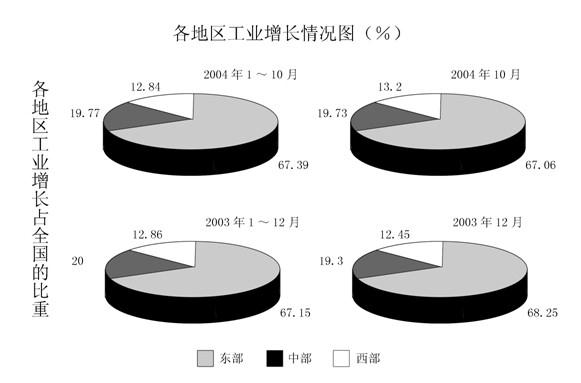 行测,历年真题,2005年江苏省公务员考试《行测》真题（A类）