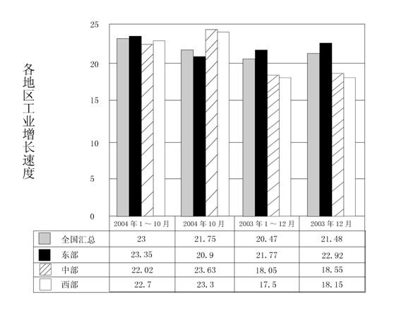 行测,历年真题,2005年江苏省公务员考试《行测》真题（A类）