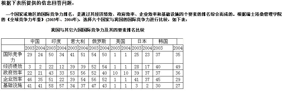 行测,历年真题,2006年江苏省公务员考试《行测》真题（A类）